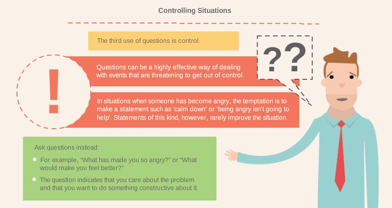 Why are questions important eLearning