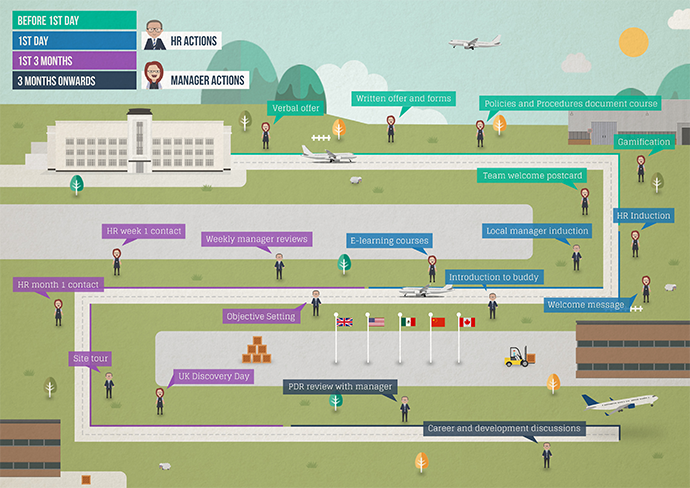 Safran Infographic