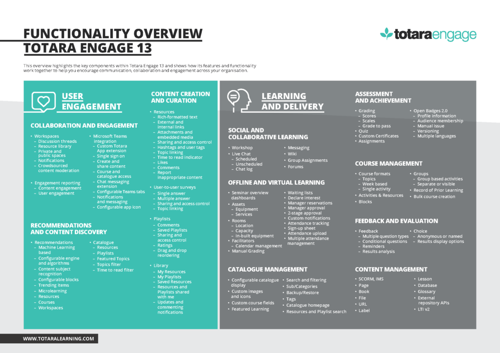 Functionality overview Totara Engage page 1