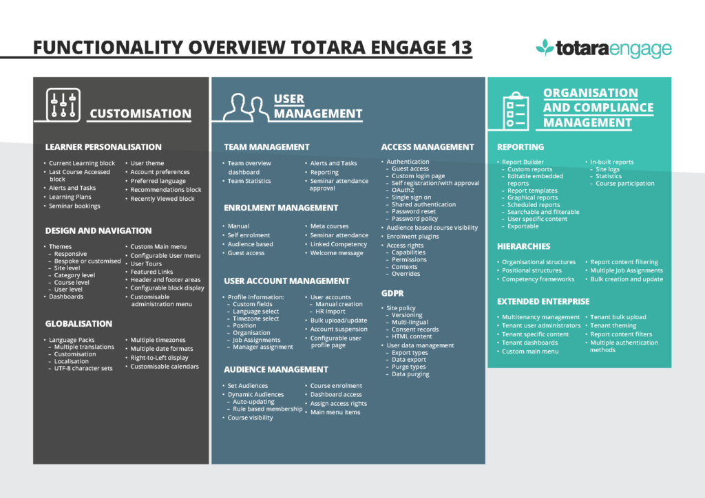 Functionality overview Totara Engage page 2