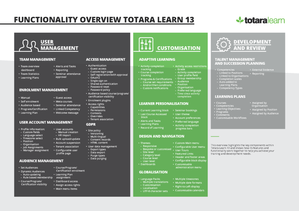 Functionality Overview of Totara Learn